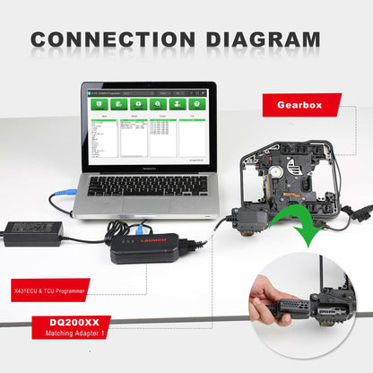 Launch X-431 ECU & TCU Programmer connection diagram with PC and gearbox